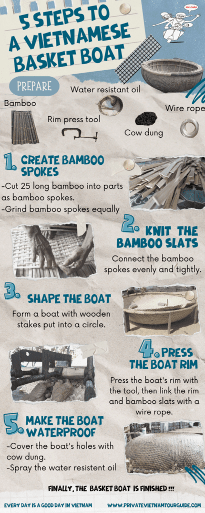 5 Steps to A Vietnamese Basket Boat
