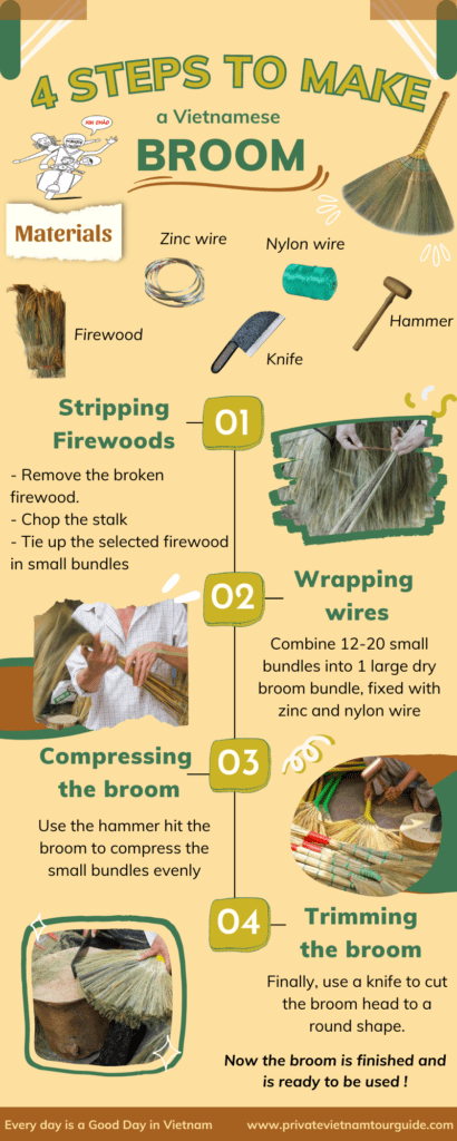 Describe 4 steps to make a Vietnamese broom infographic