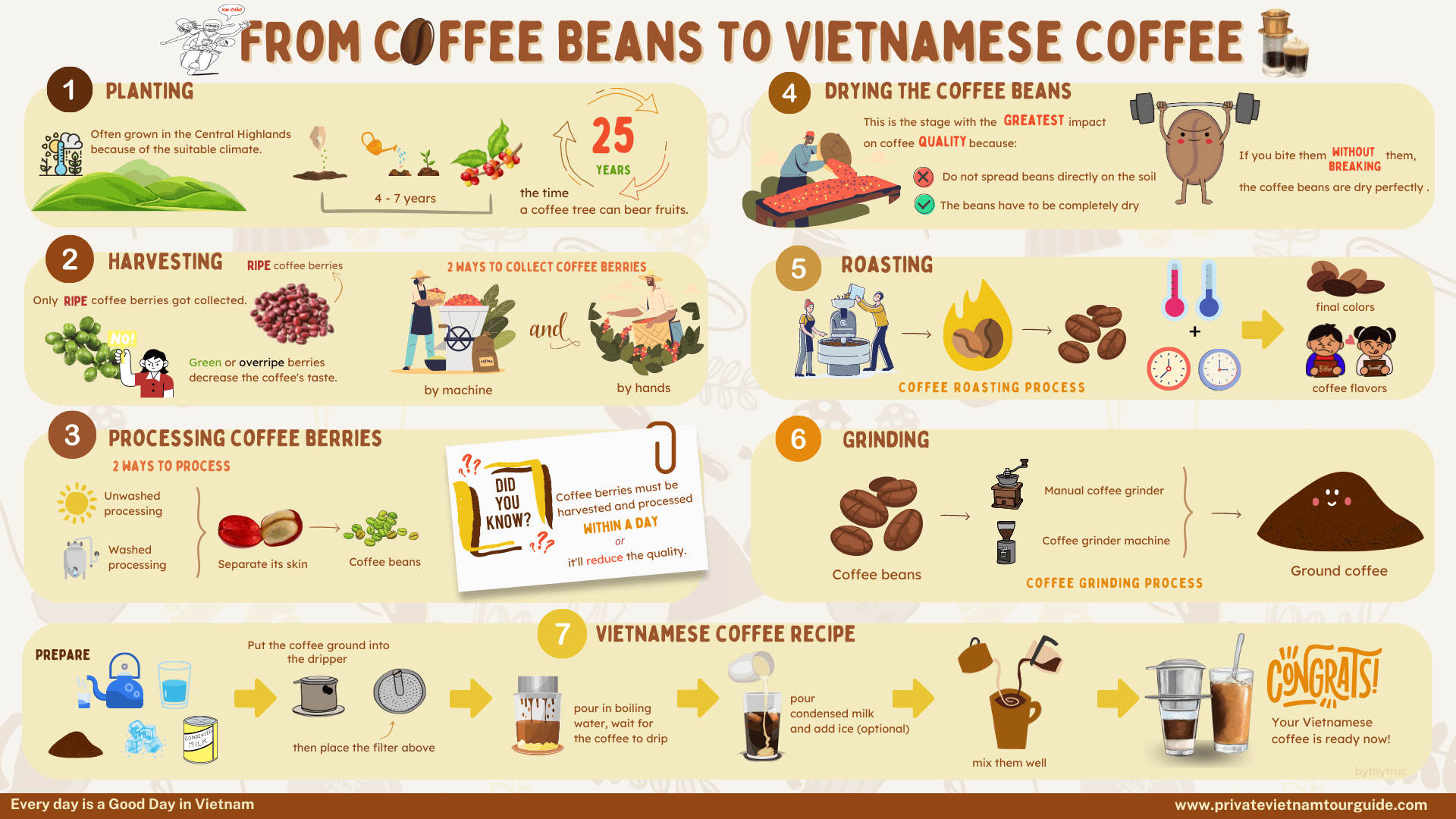 howtomakevietnamesecoffee