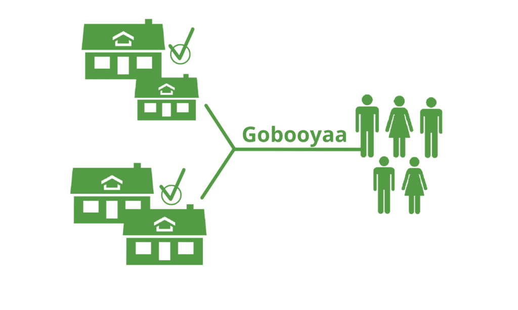 Providers from Gobooyaa are reliable